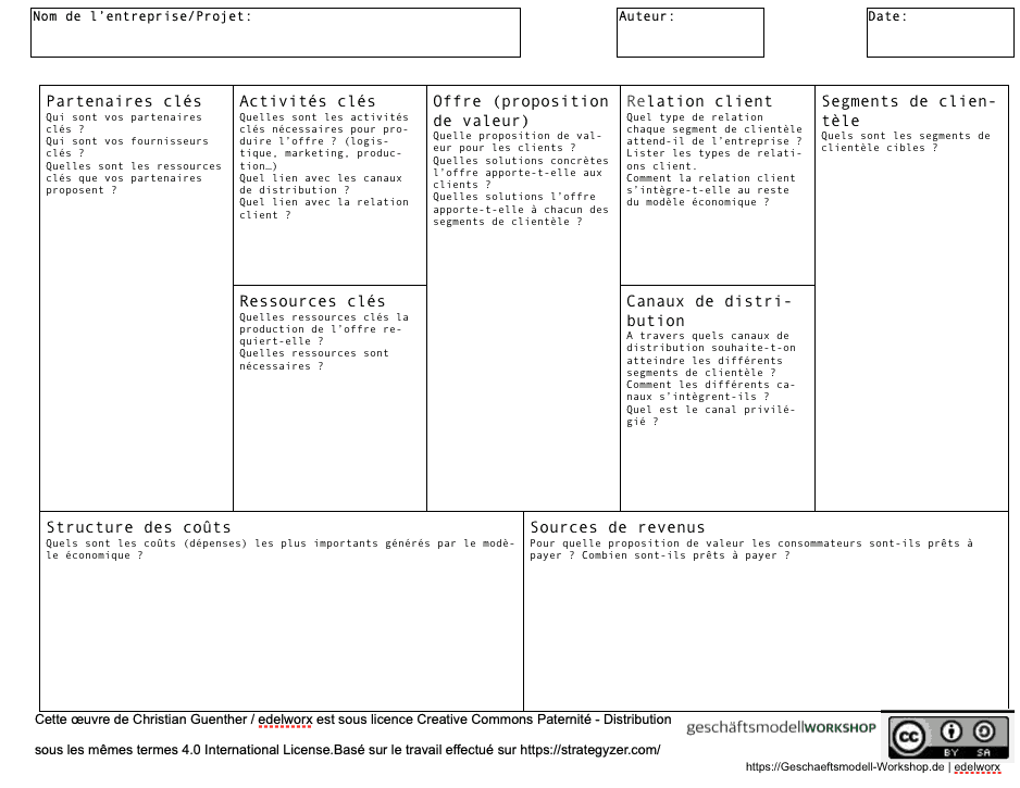 Business Model Canvas en français
