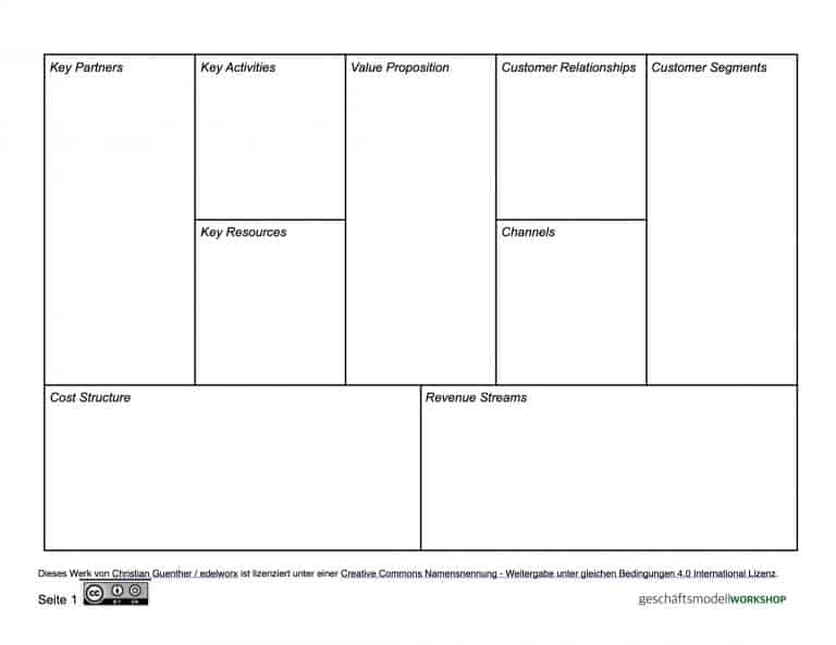 20+ Business Model Canvas Vorlagen in verschiedenen Sprachen