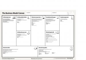 20 Business Model Canvas Vorlagen In Verschiedenen Sprachen