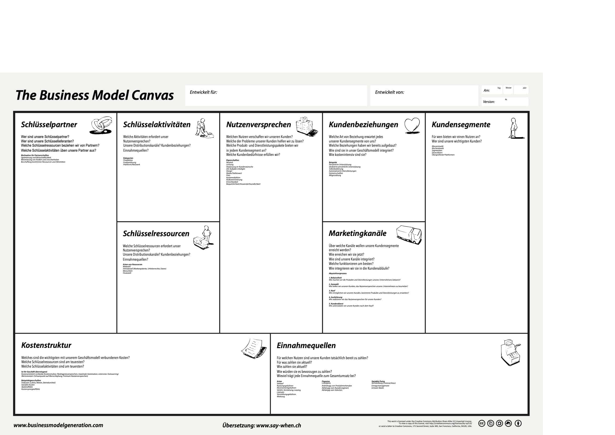 Business Model Canvas Pdf Deutsch