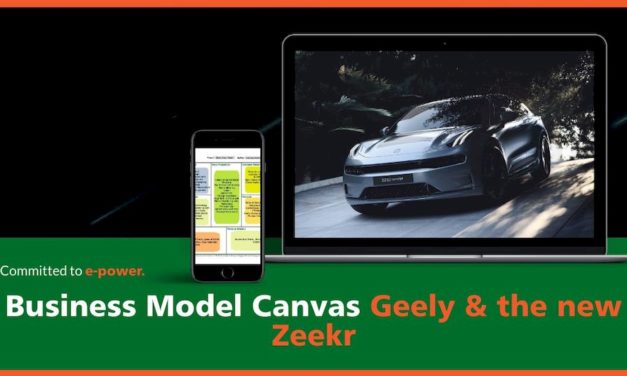 Geely Business Model Canvas, ein Beispiel anhand des Zeekr von Geely AUTO