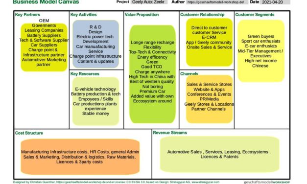 GEELY BUSINESS MODEL CANVAS | JPG | EN