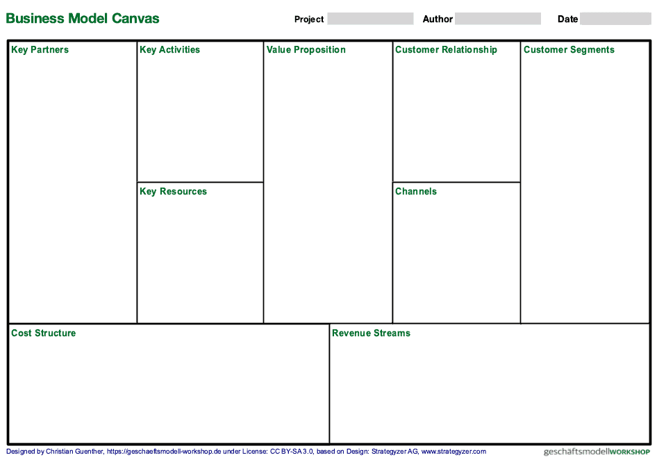 Business Model Canvas Vorlage