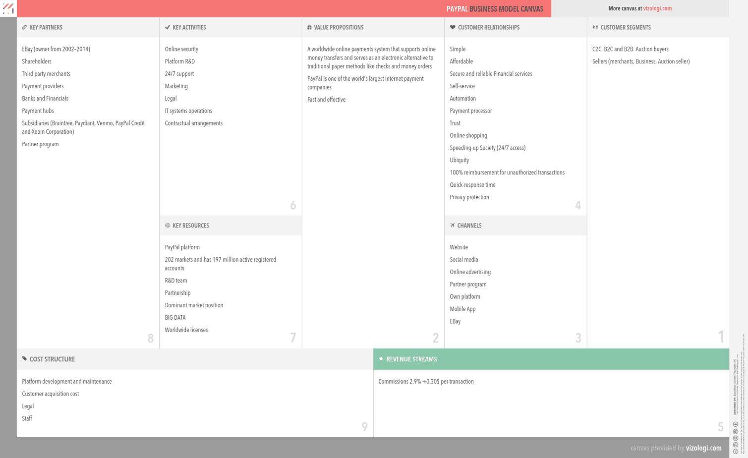PayPal Business Model Canvas Alternative | JPG | EN ...