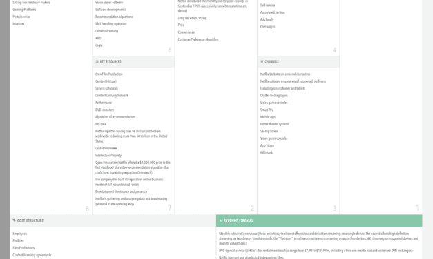 Netflix Business Model Canvas Alternative | JPG | EN