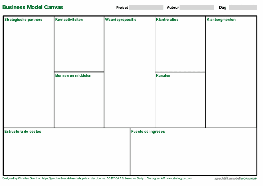 Business Model Canvas Template | pdf DIN-A4 | NL 2 Business Model Canvas Template | pdf DIN-A4 | NL