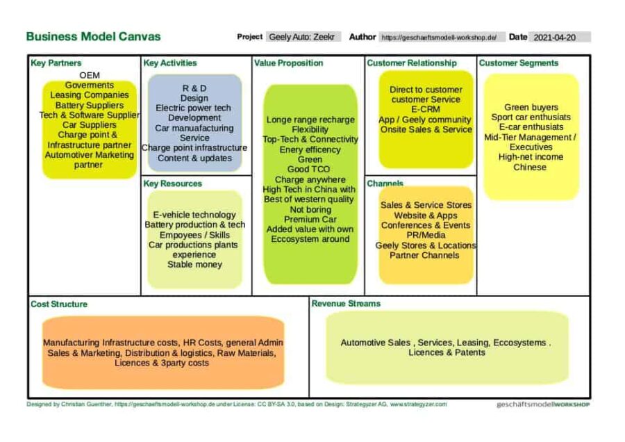 GEELY BUSINESS MODEL CANVAS | PPT | EN 2 GEELY BUSINESS MODEL CANVAS | PPT | EN